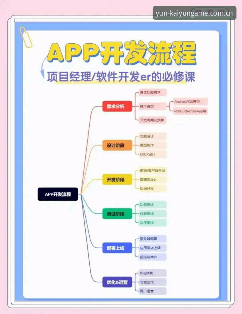 云开全站平台安卓下载实用指南：从官网入口到安装完成的全流程解析